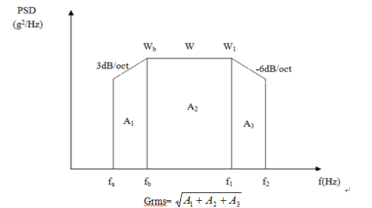 什么是隨機(jī)振動(dòng)試驗(yàn)